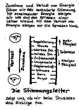 Helmut W. Karls Unterrichtsfibel, Seite 10
